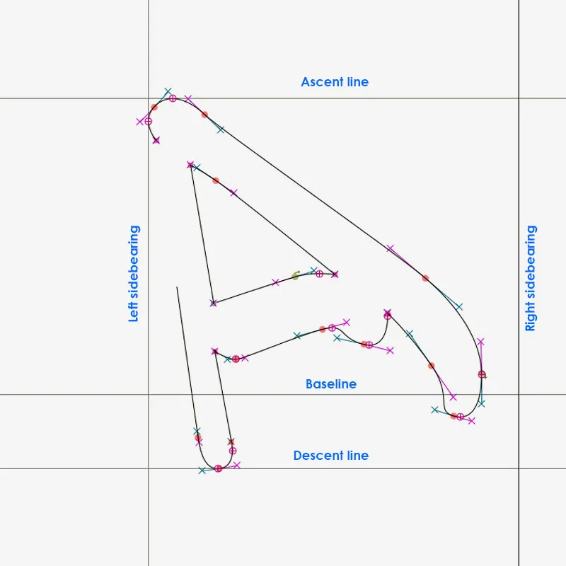 Imported SVG file as editable outline to convert scribble to typography 