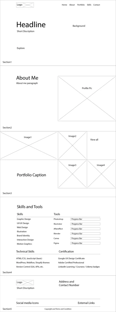 Wireframe to build a website using AI