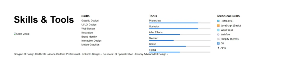 skills and tools